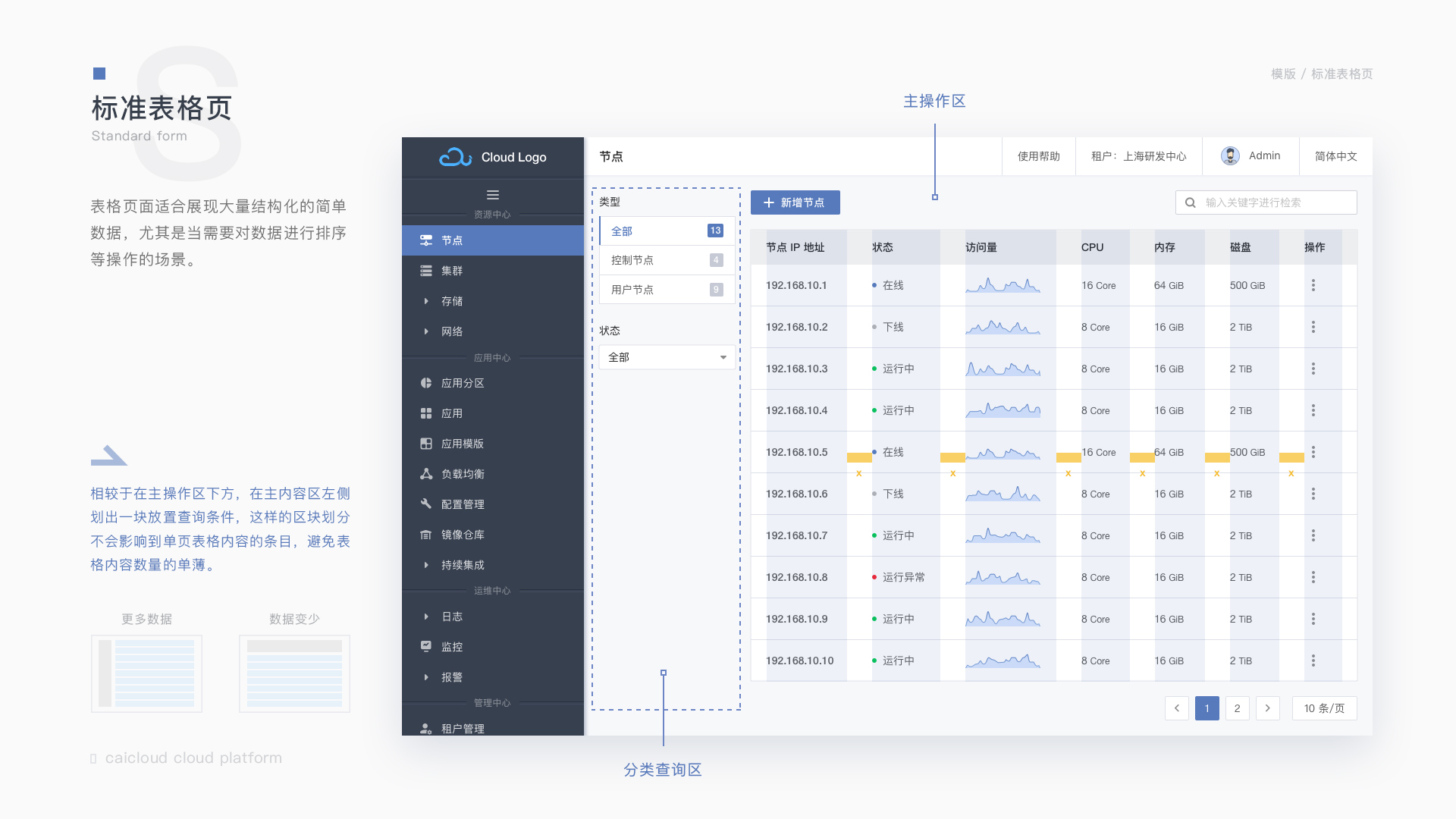Caicloud UI 项目展示 7